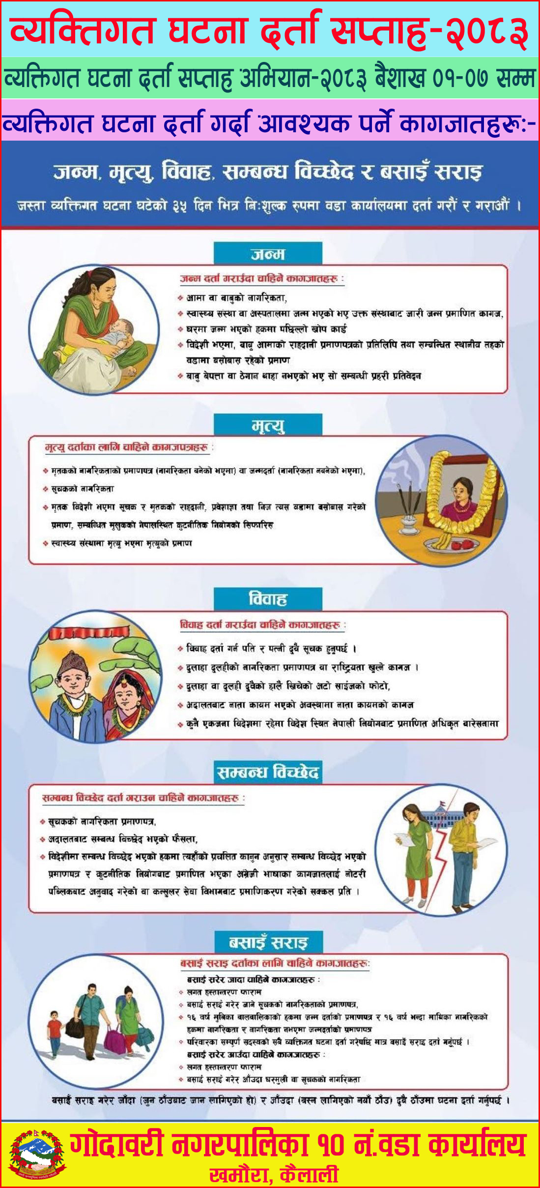 godawari-10 ghatna darta